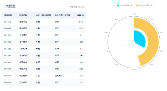高股息全天強勢，價值ETF（510030）盤中大漲近3%，標的指數超9成成份股收紅！