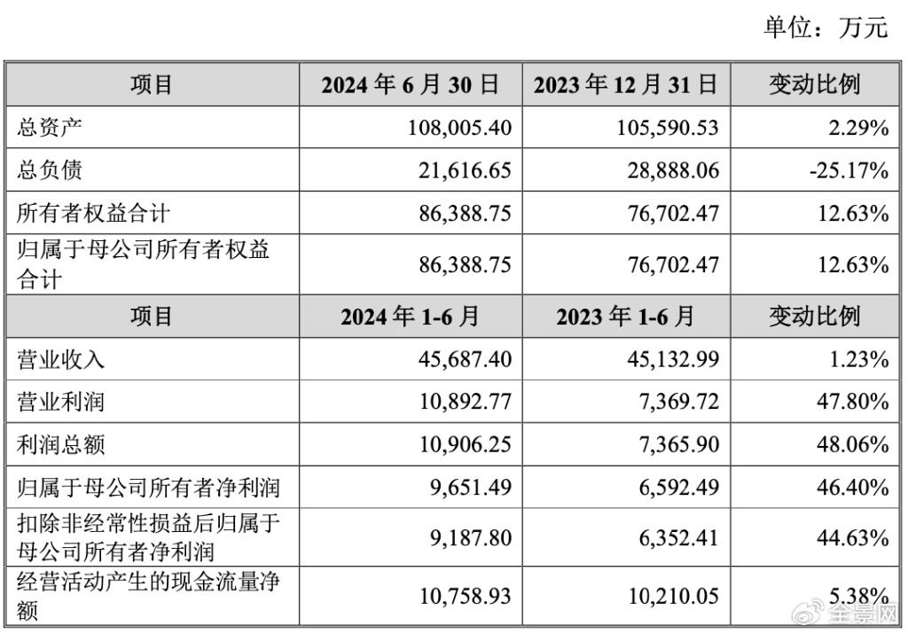 凈利潤、毛利率穩步上升 電子散熱領軍企業蘇州天脈到底有多大潛力？