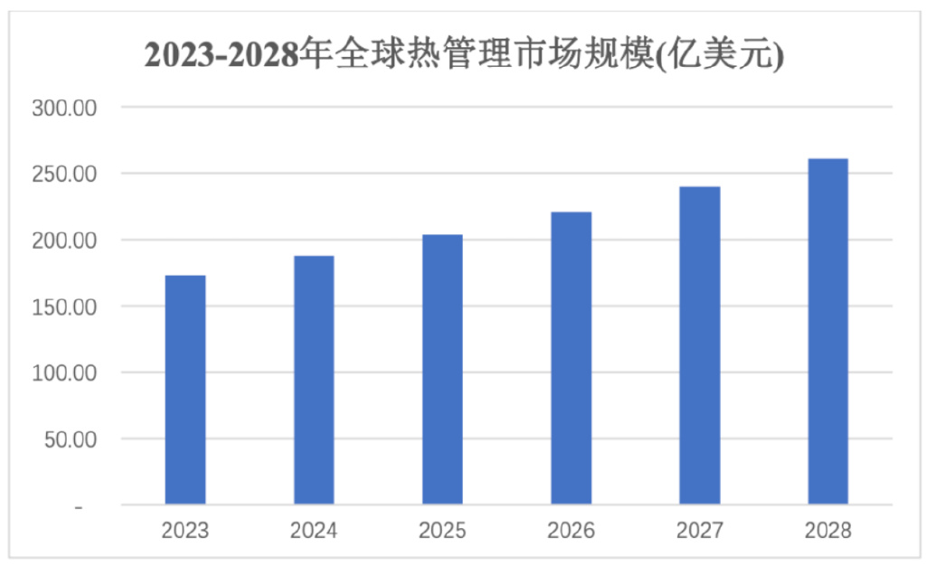 凈利潤、毛利率穩步上升 電子散熱領軍企業蘇州天脈到底有多大潛力？