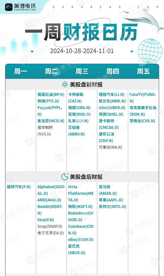 一周展望：美國經濟數據輪番轟炸，黃金多頭還能扛得住嗎？