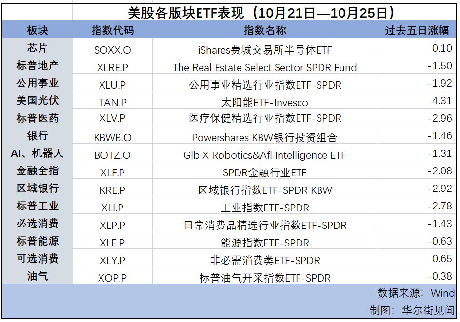 納指連漲第七周，美元逼近三個(gè)月高位，黃金延續(xù)漲勢(shì) | 海外大類資產(chǎn)周報(bào)