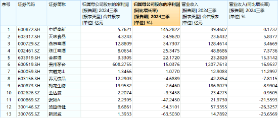 滬指收復3300點！成份股業績亮眼，食品ETF（515710）漲2.22%！龍頭房企全線飄紅，地產ETF放量拉升超2%！