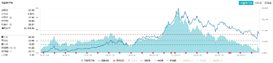 滬指收復3300點！成份股業績亮眼，食品ETF（515710）漲2.22%！龍頭房企全線飄紅，地產ETF放量拉升超2%！