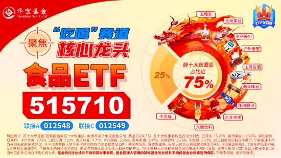 滬指收復3300點！成份股業績亮眼，食品ETF（515710）漲2.22%！龍頭房企全線飄紅，地產ETF放量拉升超2%！