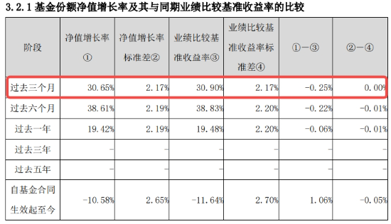 滬指收復3300點！成份股業績亮眼，食品ETF（515710）漲2.22%！龍頭房企全線飄紅，地產ETF放量拉升超2%！