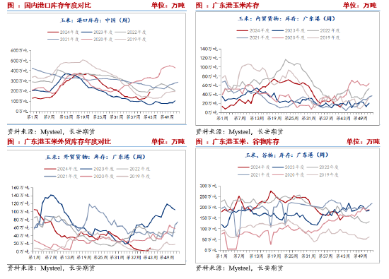 長安期貨劉琳：悲觀情緒釋放，玉米或低位偏強
