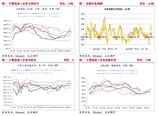 長安期貨劉琳：悲觀情緒釋放，玉米或低位偏強