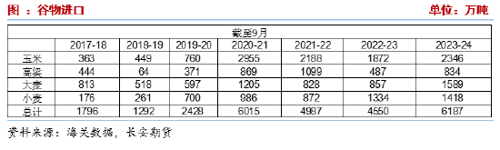 長安期貨劉琳：悲觀情緒釋放，玉米或低位偏強