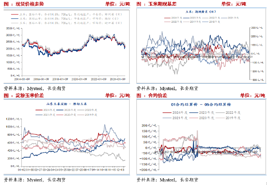 長安期貨劉琳：悲觀情緒釋放，玉米或低位偏強