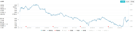 利好頻出！化工板塊吸金不停，化工ETF（516020）盤中上探0.49%！機構：建議關注化工各子板塊頭部企業