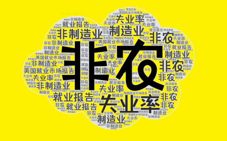 非農(nóng)僅增1.2萬驚掉下巴！黃金沖高10美元，美指大跳水！