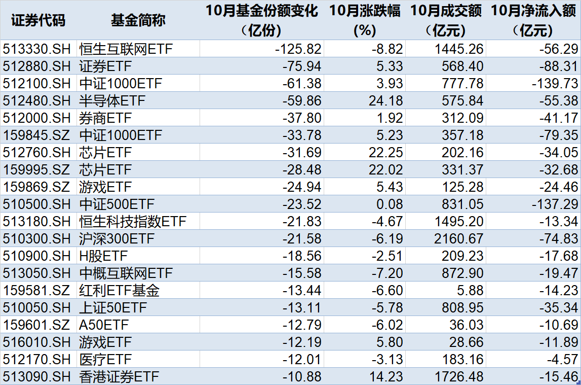 準備蜂擁進場！380億資金已大手筆掃貨，這些低位板塊ETF份額悄然創(chuàng)新高，更有一波增量資金正在路上