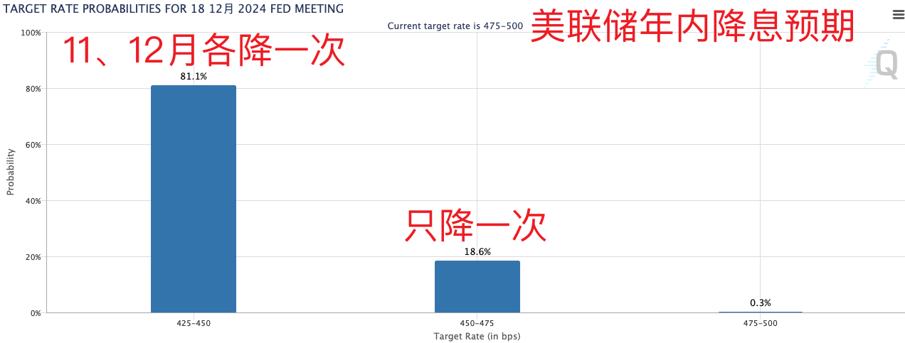 美國重磅數據爆冷！美股三大指數集體收漲，芯片巨頭替換，英偉達將被納入道指，取代英特爾
