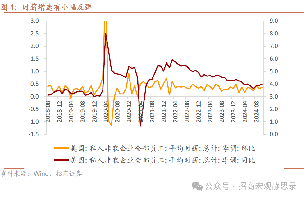 招商宏觀：非農數據的失真和降溫
