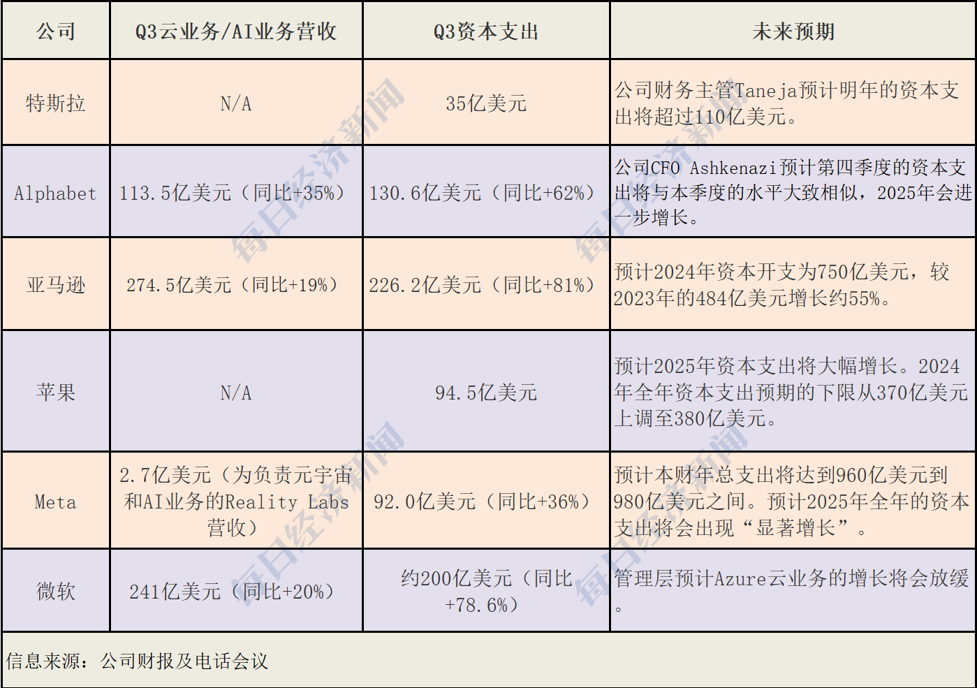美股走到十字路口：哈里斯民調反超、美聯儲降息幾乎板上釘釘、六巨頭豪賭AI