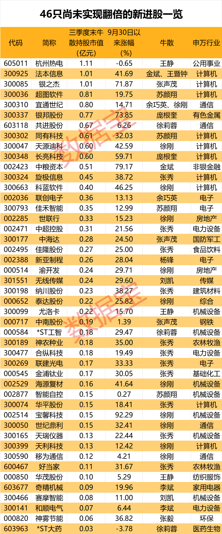 盈利1900000000元+！超級牛散曝光
