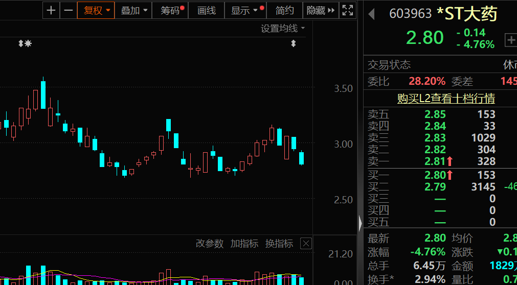盈利1900000000元+！超級牛散曝光