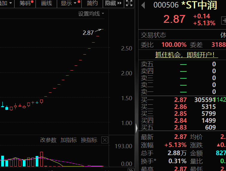 盈利1900000000元+！超級牛散曝光