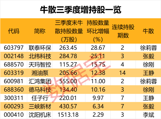 盈利1900000000元+！超級牛散曝光