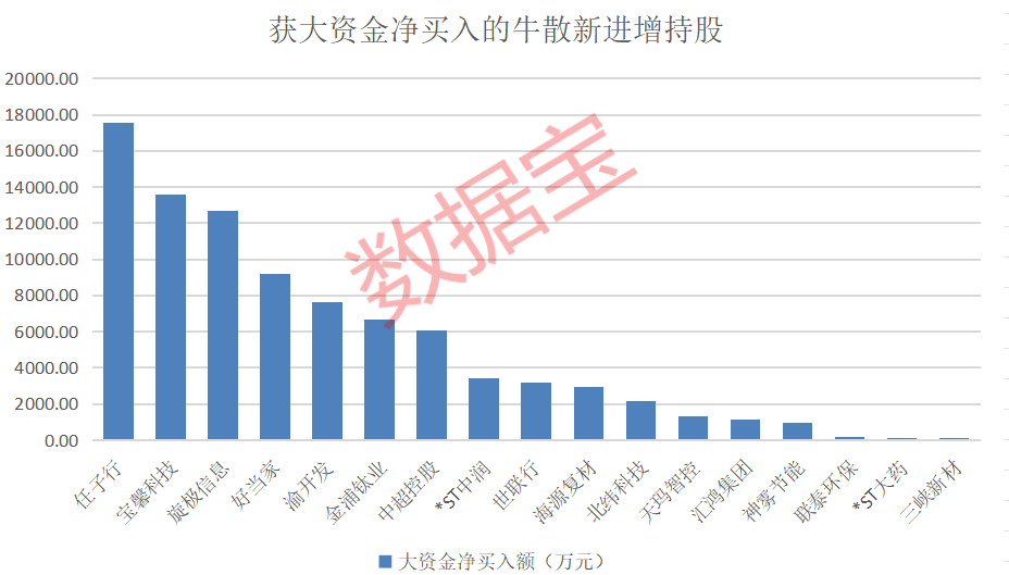盈利1900000000元+！超級牛散曝光