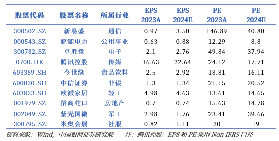 銀河策略：預期管理持續優化 助力A股行穩致遠