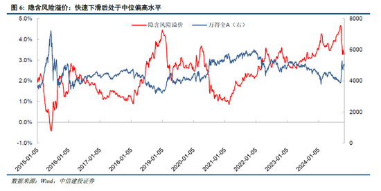 中信建投陳果：牛市亢奮期，如何應用情緒指數判斷市場？