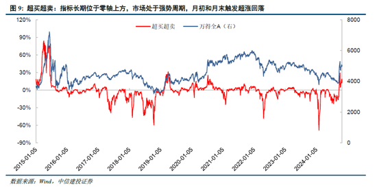 中信建投陳果：牛市亢奮期，如何應用情緒指數判斷市場？