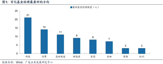 廣發(fā)策略：巨變之下，經(jīng)過(guò)一段冷靜期，百億經(jīng)理如何看市場(chǎng)？
