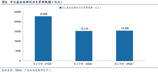 廣發(fā)策略：巨變之下，經(jīng)過(guò)一段冷靜期，百億經(jīng)理如何看市場(chǎng)？