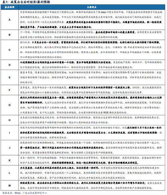 廣發(fā)策略：巨變之下，經(jīng)過(guò)一段冷靜期，百億經(jīng)理如何看市場(chǎng)？