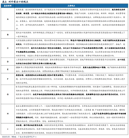 廣發(fā)策略：巨變之下，經(jīng)過(guò)一段冷靜期，百億經(jīng)理如何看市場(chǎng)？