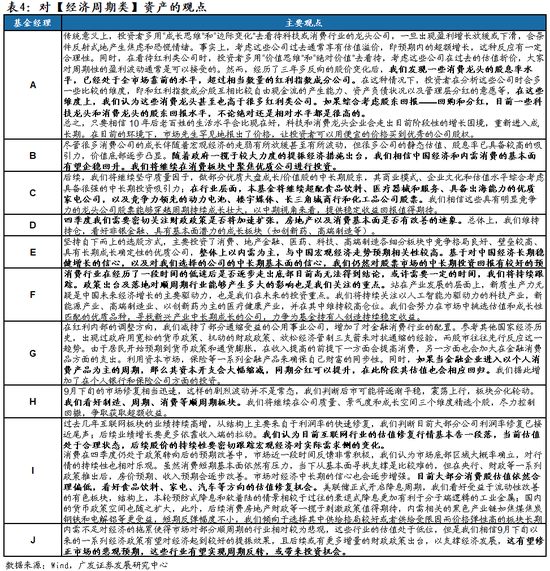 廣發(fā)策略：巨變之下，經(jīng)過(guò)一段冷靜期，百億經(jīng)理如何看市場(chǎng)？