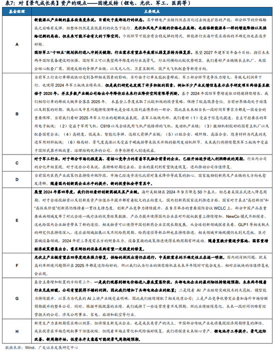 廣發(fā)策略：巨變之下，經(jīng)過(guò)一段冷靜期，百億經(jīng)理如何看市場(chǎng)？