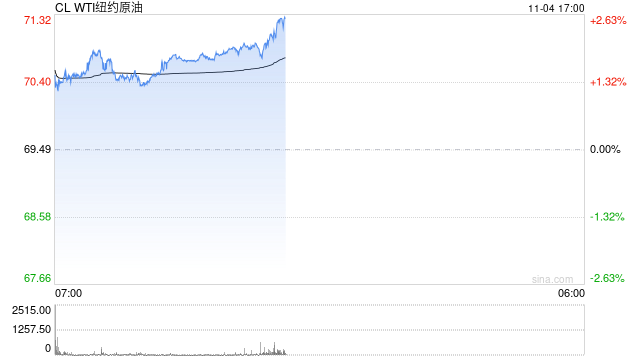 光大期貨1104觀點：油價運行至壓力位附近，追多需謹慎