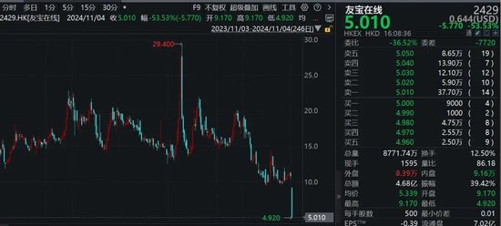 刺激！港股次新股，最高一年飆漲16倍，最低一天暴跌超53%！