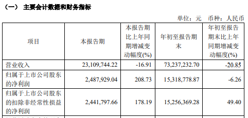 明日復牌！步步高系，大動作！