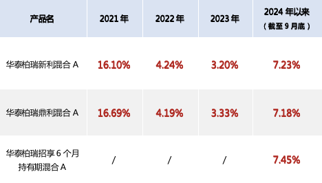 股票升溫，布局二級債基的機會來了？