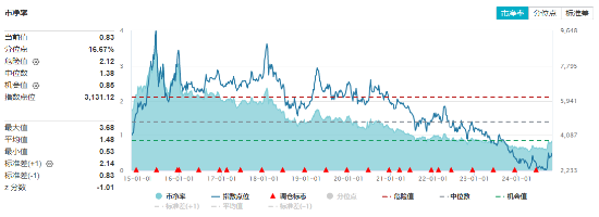 地產(chǎn)午后直線拉升！招商蛇口、新城控股漲超4%，地產(chǎn)ETF（159707）逆市漲超2%，突破前期高點(diǎn)！