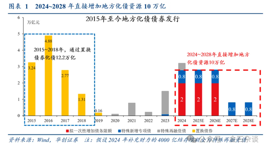 張喻研報刷屏！兩會之前是珍貴的活躍窗口，未來增量6大可能...