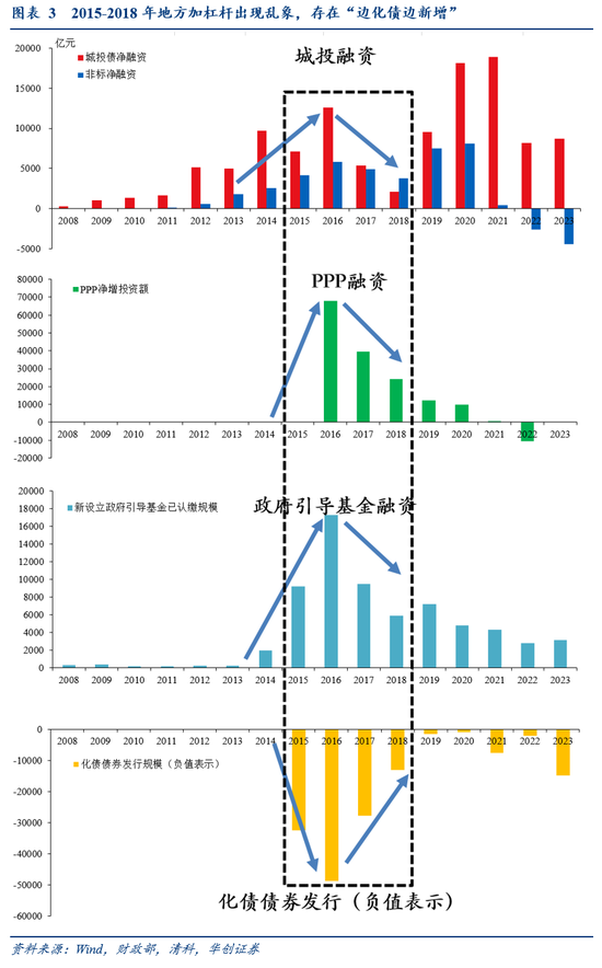 張喻研報刷屏！兩會之前是珍貴的活躍窗口，未來增量6大可能...