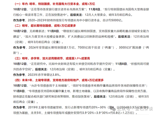 張喻研報刷屏！兩會之前是珍貴的活躍窗口，未來增量6大可能...