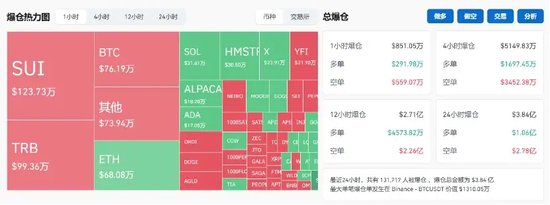 突破80000美元，比特幣又雙叒叕創新高！下周A股迎來逾450億元解禁