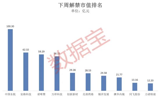 突破80000美元，比特幣又雙叒叕創新高！下周A股迎來逾450億元解禁