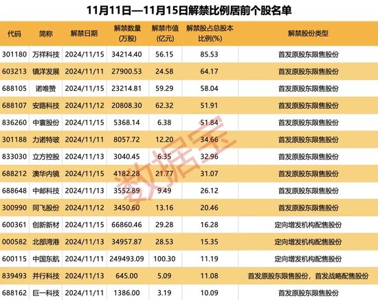 突破80000美元，比特幣又雙叒叕創新高！下周A股迎來逾450億元解禁