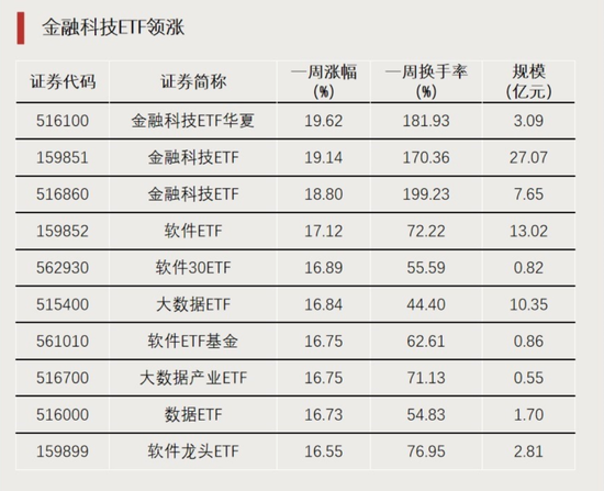 大資金進場！