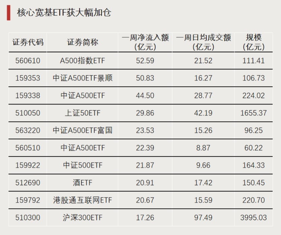 大資金進場！