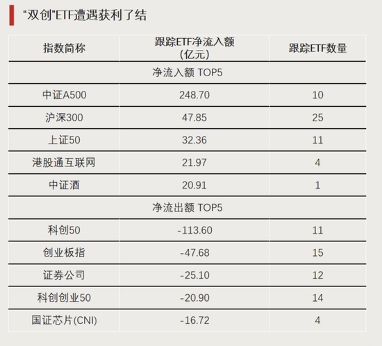大資金進場！