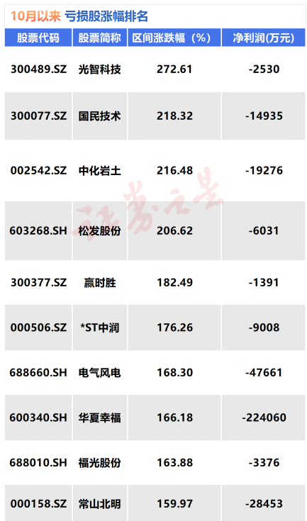 一字跌停！如何防范個股風險？（附“妖股”名單）
