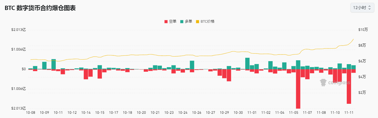 超12萬億元！比特幣市值超白銀，特斯拉收益近40億元，相關ETF四天“吸金”246億元