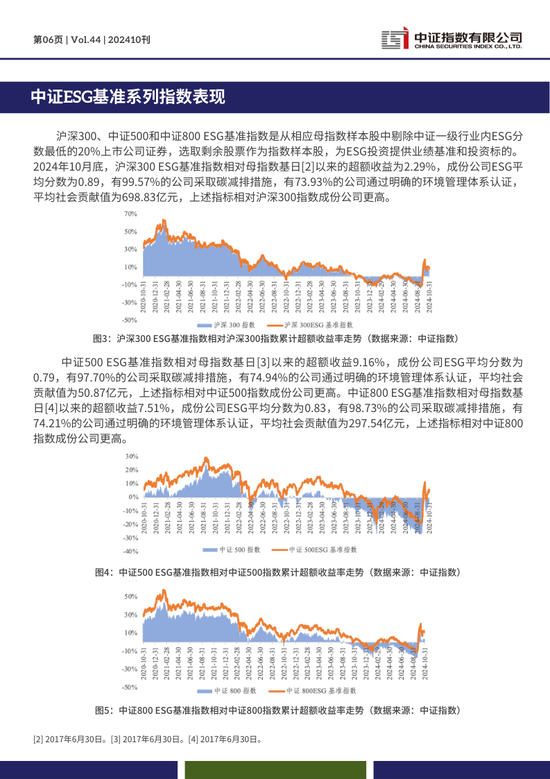 中證ESG月報 | 2024年10月（總第44期）